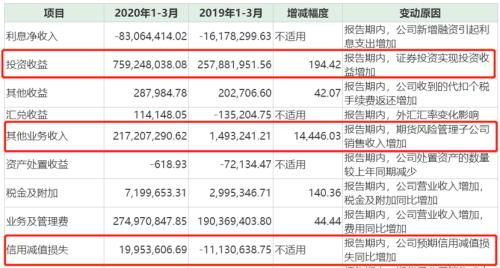 红塔证券怎么挣钱 红塔证券怎么挣钱