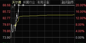 如何自动开通科创板股票 如何自动开通科创板股票