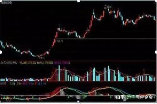 如何看中股票潜力