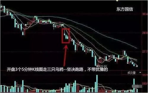 股票k线如何操作 股票k线如何操作
