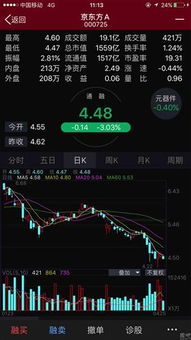 买空证券怎么赚钱