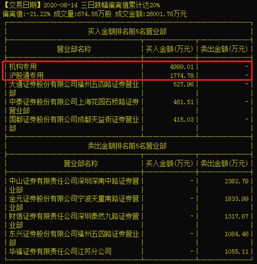 证券怎么上席位