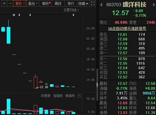 证券怎么上席位