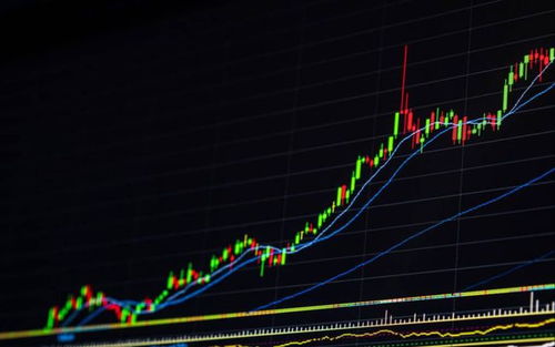 股票如何看盘点分析