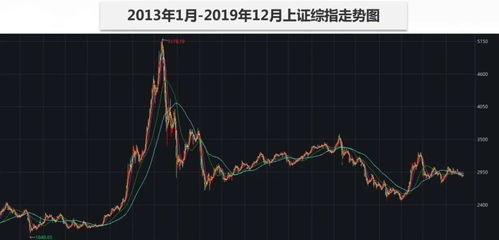 如何发现股票低谷 如何发现股票低谷