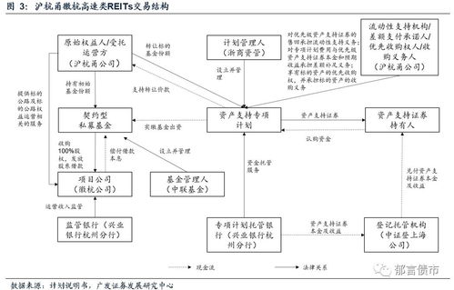 reits证券怎么认购