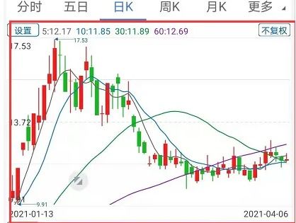 易淘金如何看科创板股票