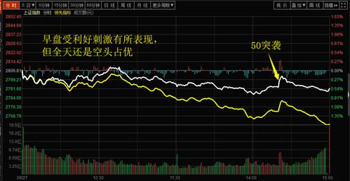 如何买一个人的股票