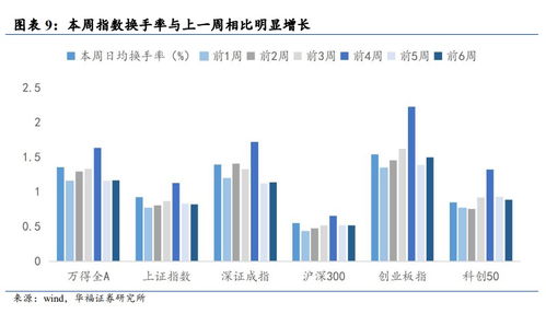 如何理解股票成交额 如何理解股票成交额