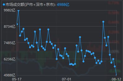 如何理解股票成交额 如何理解股票成交额