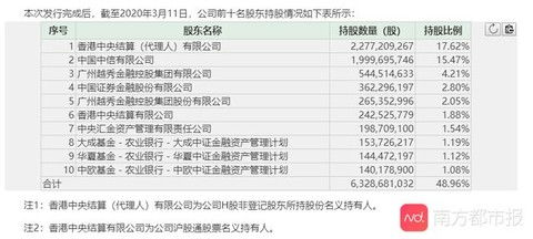 越秀金控招商证券怎么样