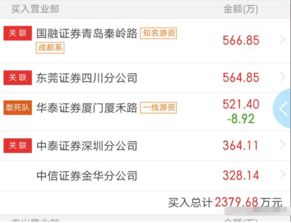 东莞证券副号怎么查看 东莞证券副号怎么查看