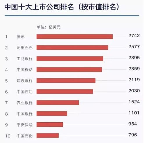 新手该如何理财选股票