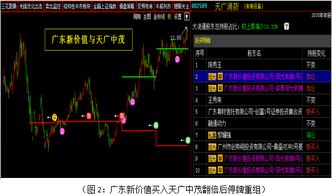 如何发现一只股票价值