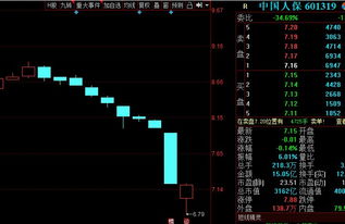 解禁股票如何流通 解禁股票如何流通