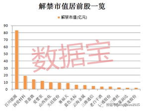 解禁股票如何流通 解禁股票如何流通