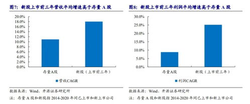 次新股中泰证券怎么样了