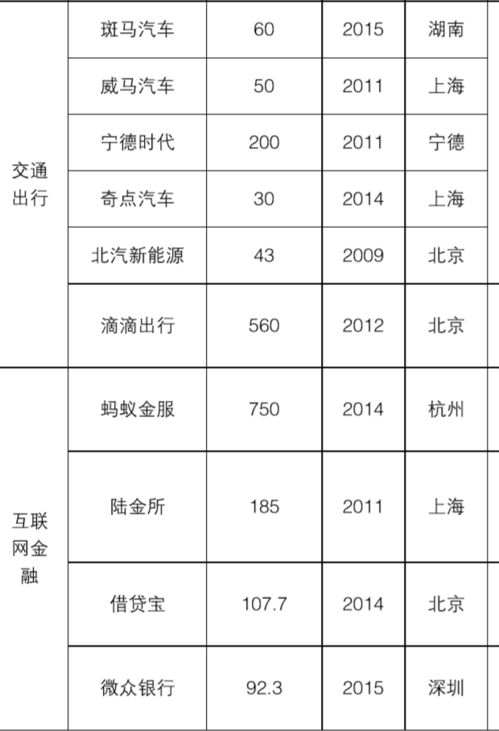 平安证券怎么移入指标