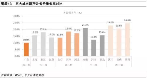平安证券怎么移入指标