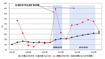 证券怎么用杠杆