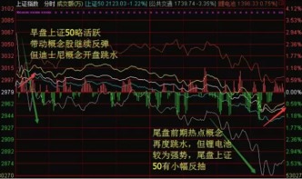股票复盘后如何看盘面 股票复盘后如何看盘面