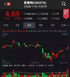 股票如何提示停牌 股票如何提示停牌