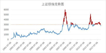 如何辨别股票型基金股价