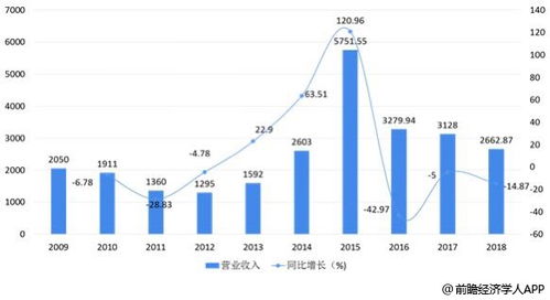 怎么到证券基金公司上班 怎么到证券基金公司上班