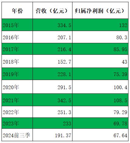 广发证券业务概述怎么写