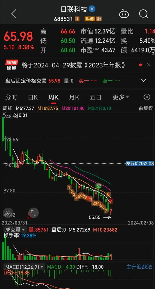 股票如何圈钱