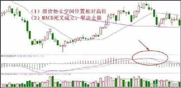 股票如何圈钱