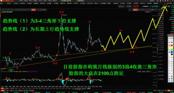 股票指数如何认识