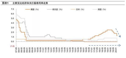 平安证券怎么取消均线