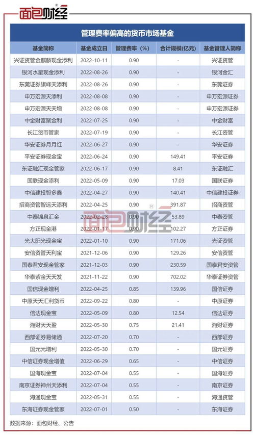 证券怎么收费的