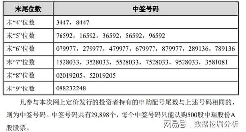 股票如何中签呀 股票如何中签呀
