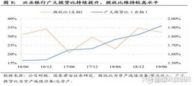 如何看兴业银行股票 如何看兴业银行股票