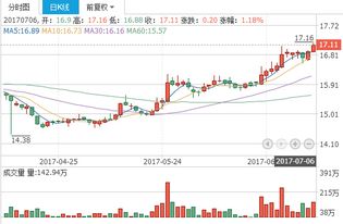 如何看兴业银行股票 如何看兴业银行股票