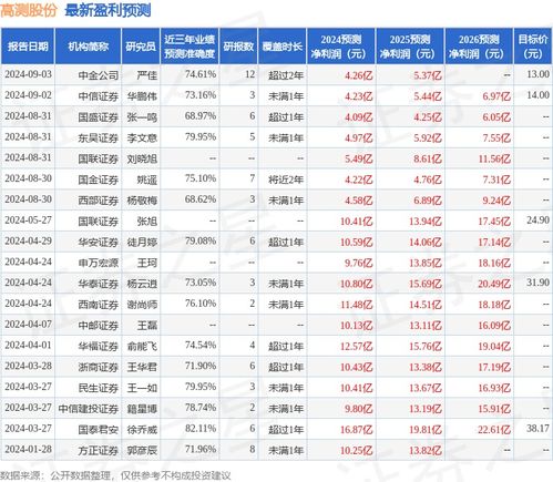 财信证券怎么买 财信证券怎么买