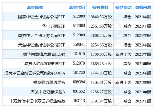 海通证券etf怎么操作