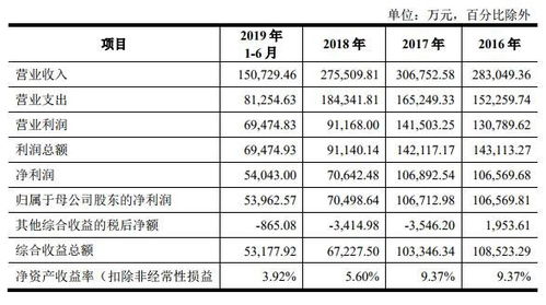 中银证券怎么盈利