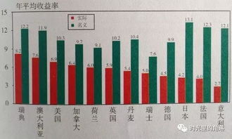 家庭如何投资股票 家庭如何投资股票