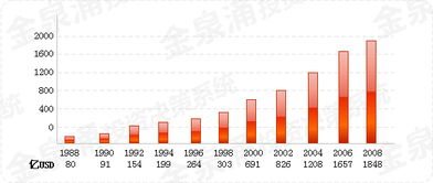 方正证券量化投资 怎么