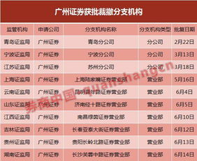 华龙证券分支机构怎么样