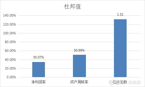 如何管理股票估值分析