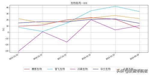 如何管理股票估值分析