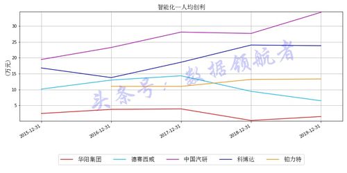 如何管理股票估值分析