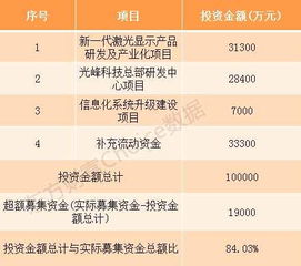 如何网上申购科创板股票 如何网上申购科创板股票