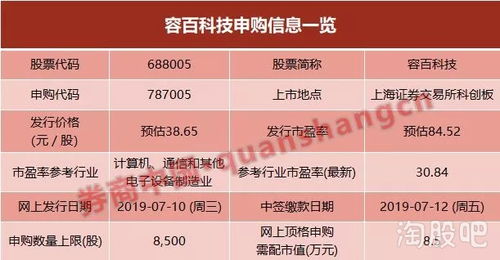 如何网上申购科创板股票 如何网上申购科创板股票