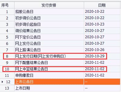 如何网上申购科创板股票 如何网上申购科创板股票