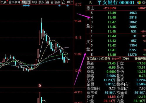 股票9点15到9点30如何交易